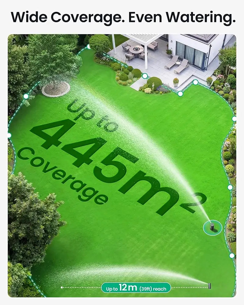 Aerial view of a green lawn with a sprinkler system spraying water across the surface. Text overlays read 'Wide Coverage.