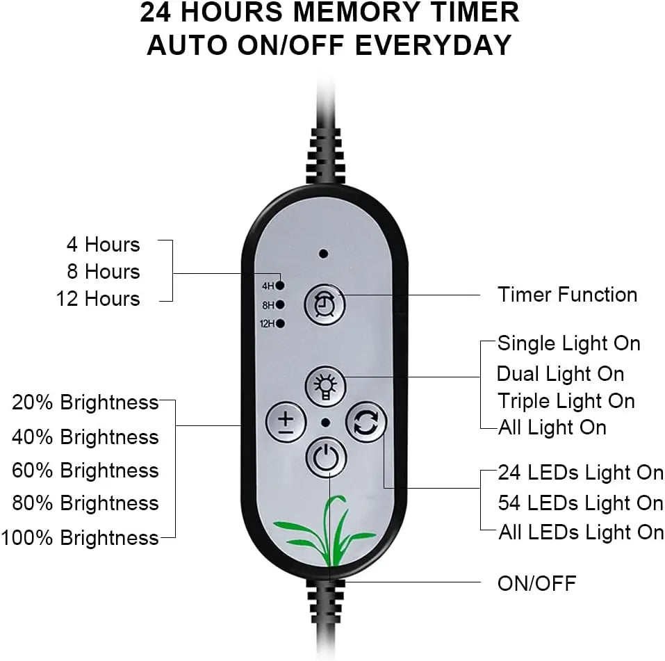 Control panel with timer and brightness settings on a white background