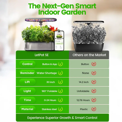 Comparison chart of LetPot SE indoor garden with others on the market, featuring text 'The Next-Gen Smart Indoor Garden'.
