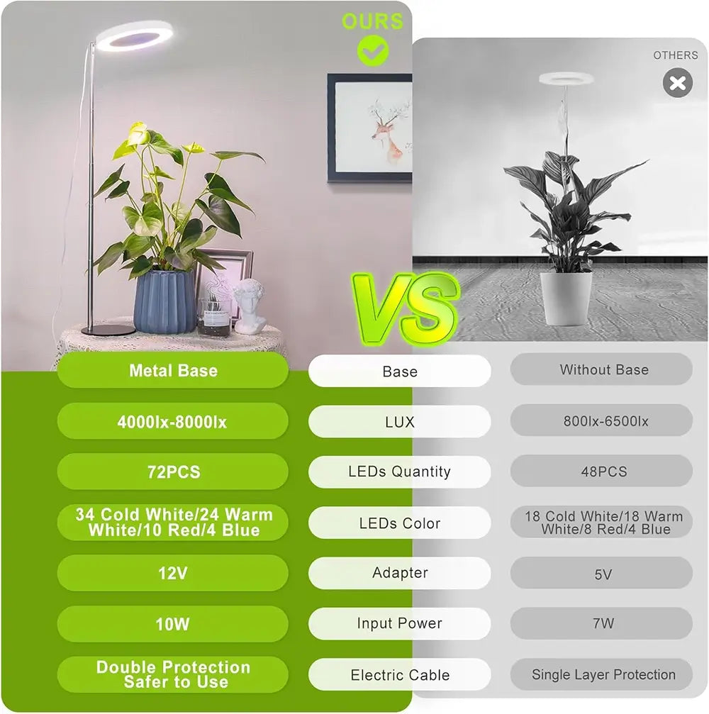 lordem plant grow light Height Adjustable Desk Grow Light for Indoor Plants