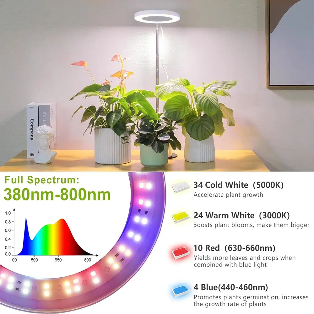 LED grow light with plants on a table and color spectrum diagram