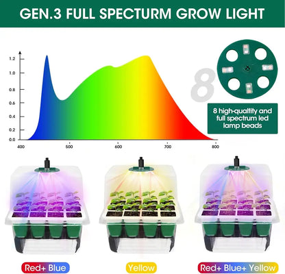 Gen.3 Full Spectrum Grow Light with LED lamp beads and seedling trays.