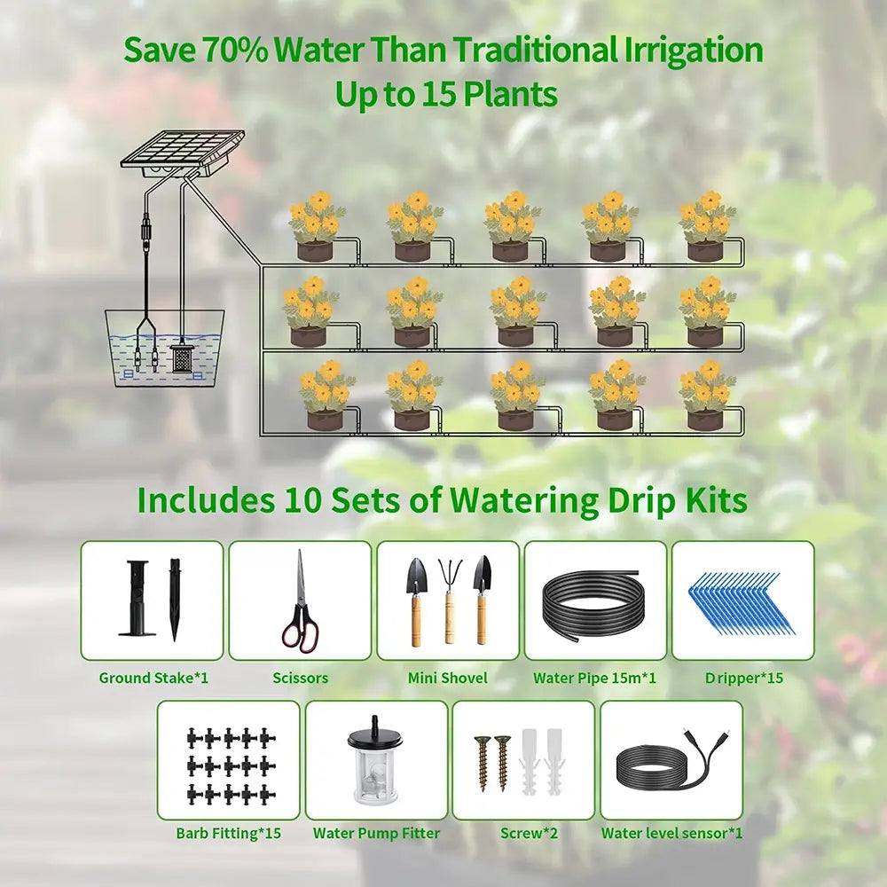 An infographic for a solar drip irrigation system, showing a diagram of the system watering 15 potted plants, with text stating 'Save 70% Water Than Traditional Irrigation Up to 15 Plants' and 'Includes 10 Sets of Watering Drip Kits'. Below, 10 individual kit components are shown in a grid with labels.