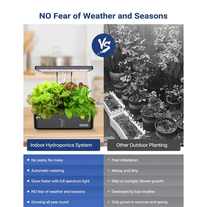 Comparison between indoor hydroponics system and outdoor planting with text 'NO Fear of Weather and Seasons'.