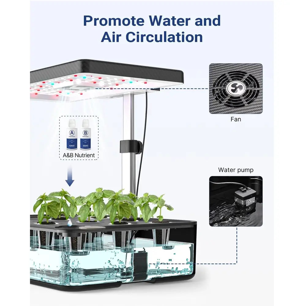 Hydroponic system with plants, fan, and water pump labeled on a white background