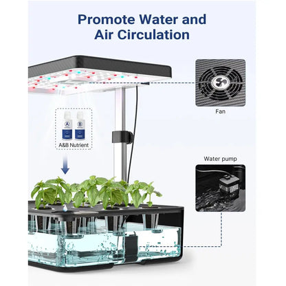 Hydroponic system with plants, fan, and water pump labeled on a white background